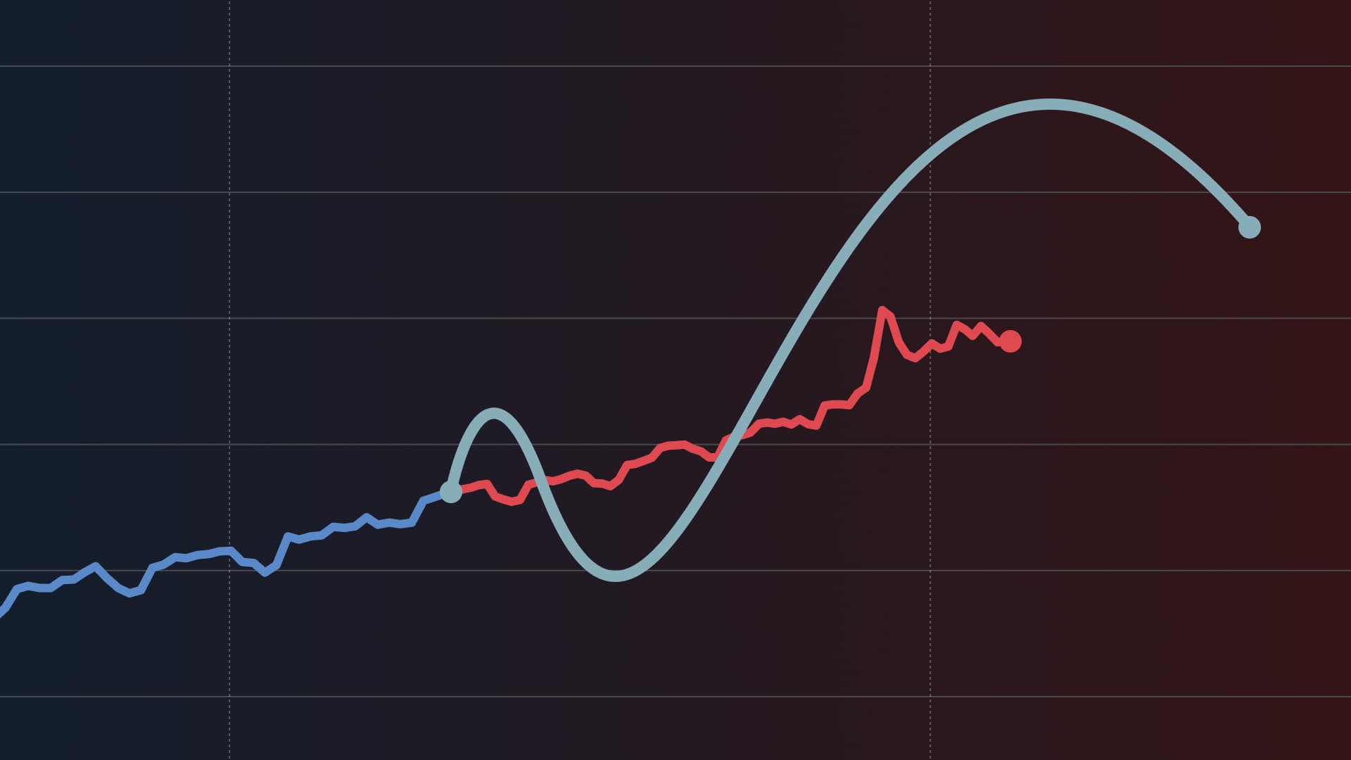 The shape of multiple lines on a chart.