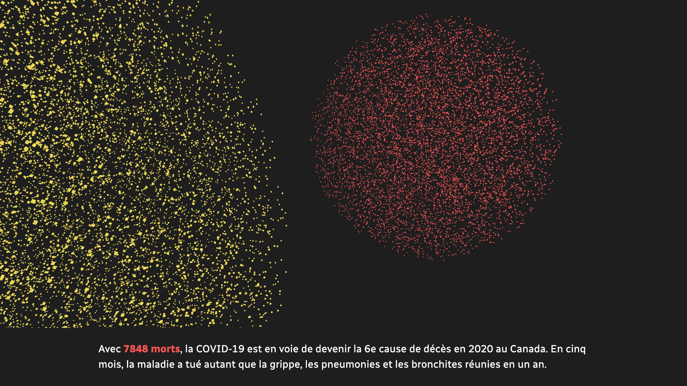 Des points de couleur montrant les cas de COVID au Canada.